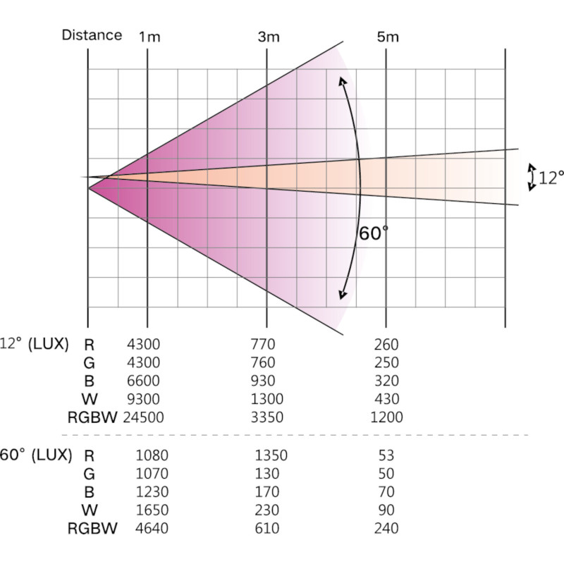 afx-light-projetor-par-c-28-leds-10w-rgbw-dmx_67ab272b46842.jpg