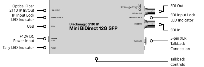 blackmagic-design-2110-ip-mini-bidirect-12g-sfp_682756177a1ab.jpg