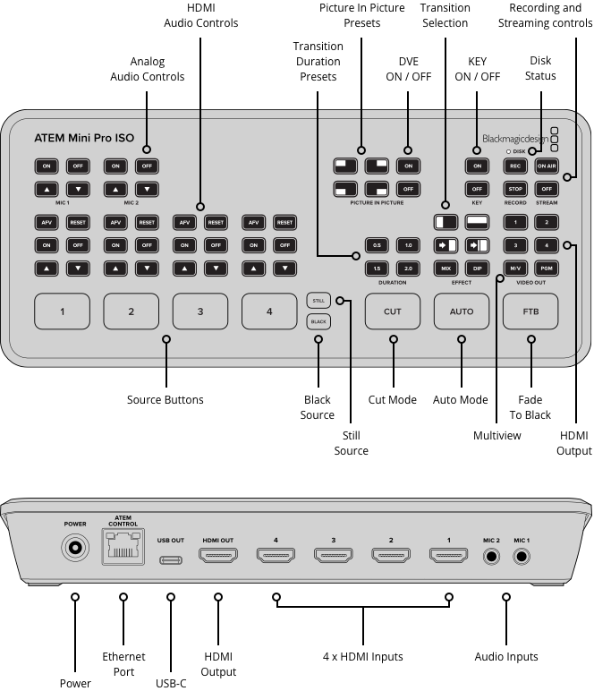 blackmagic-design-atem-mini-pro-iso_6798f90ede463.png