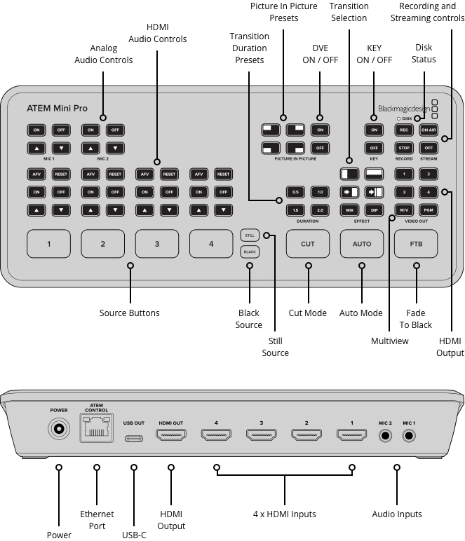 blackmagic-design-atem-mini-pro_67a4f6810a235.jpg
