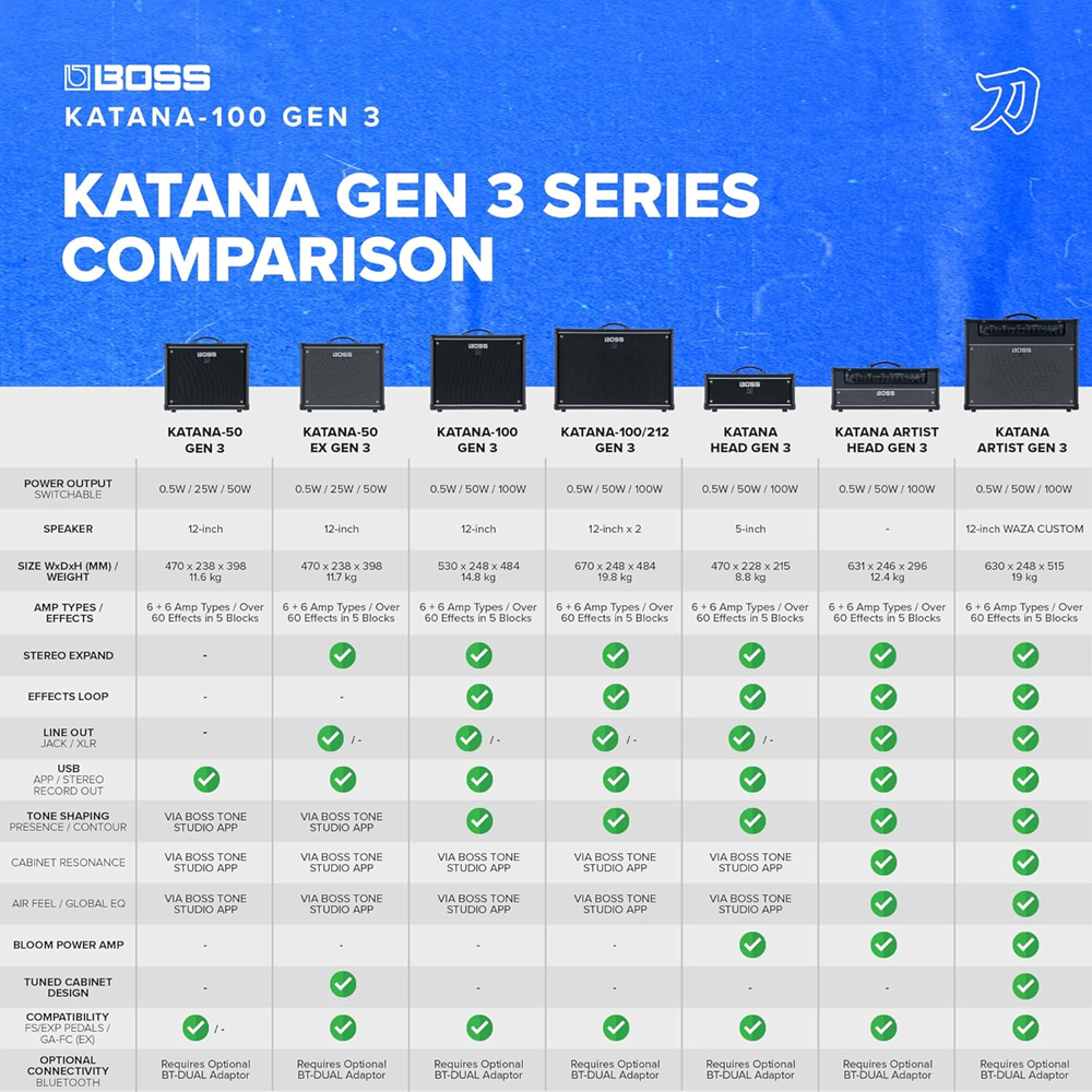boss-katana-50-gen-3-quadro-comparativo_67d96b13dbbe5.png