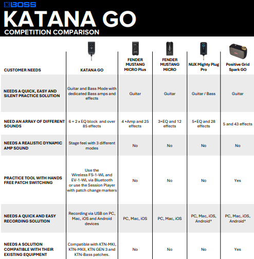 boss-katanago-quadro-comparativo_67dae82a7f63c.jpg