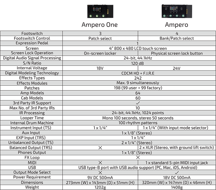 hotone-mp-80-ampero-one_6862b452672a8.png