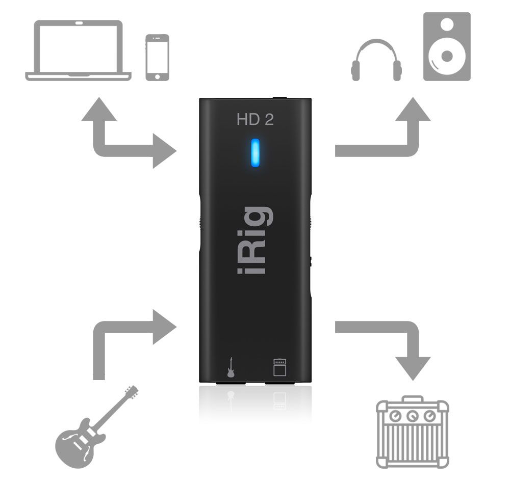 ik-multimedia-irig-hd-2_5faac40013dda.jpg