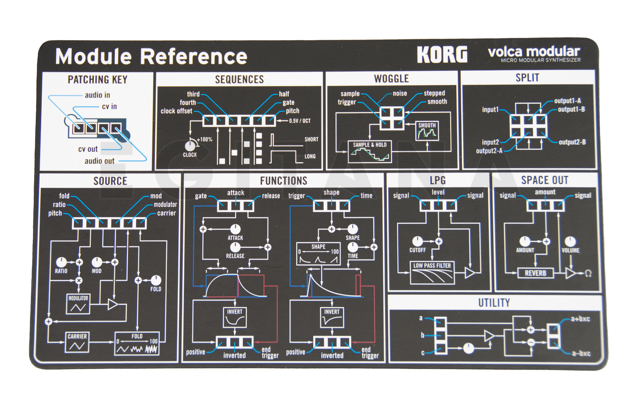 korg-volca-modular_5f9867551108e.jpg