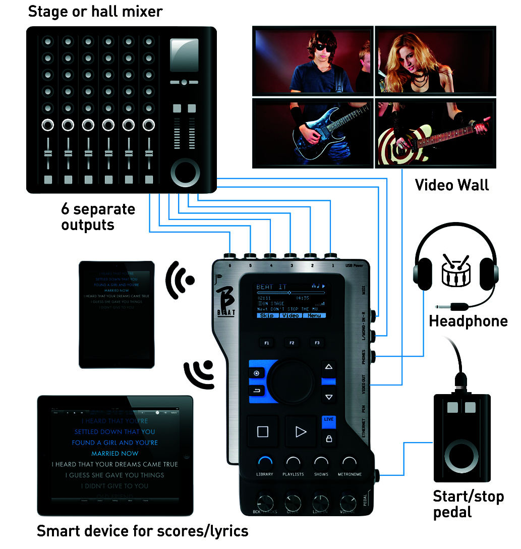 m-live-bbeat-128gb-leitor-multipista-audio-e-video_64d37d128c5e0.jpg